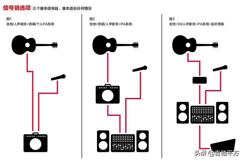 [AG解疑]让世界听到你的声音：吉他拾音器及前级/音箱指南