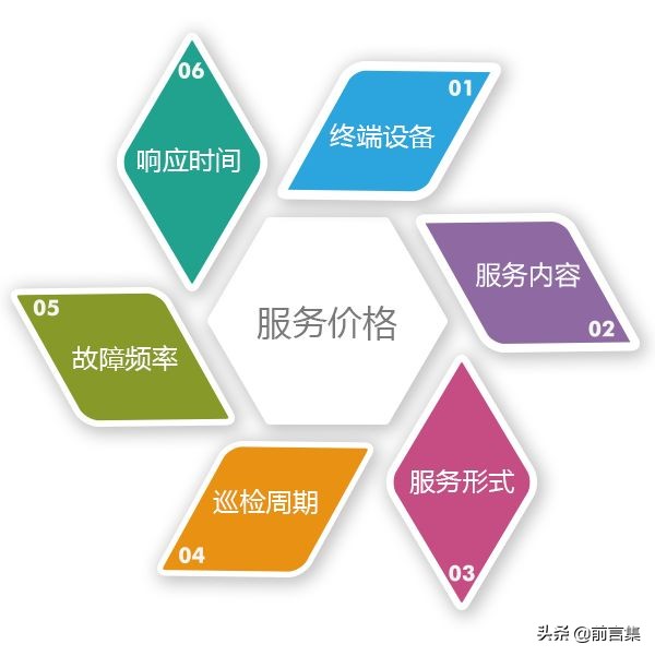 管理者9大管理工具,最高效管理的7个工具