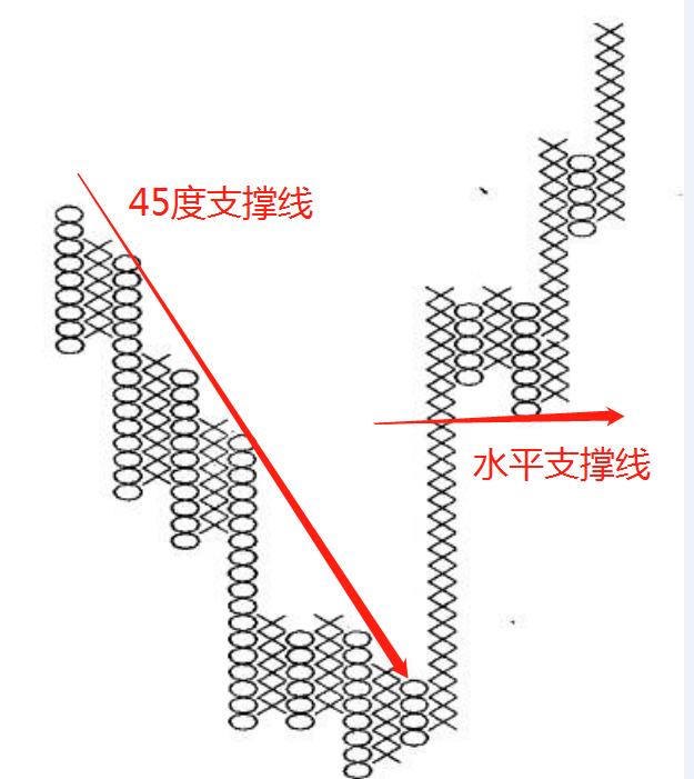 股票点数图哪个交易软件有,股市点数