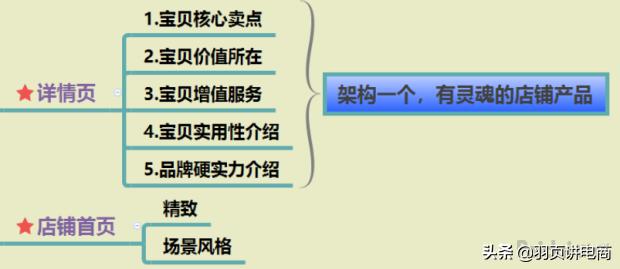 天猫打造爆款步骤,淘宝爆款打造流程