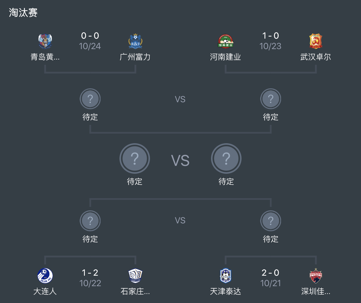 特殊赛制大全,特殊赛制的亚冠
