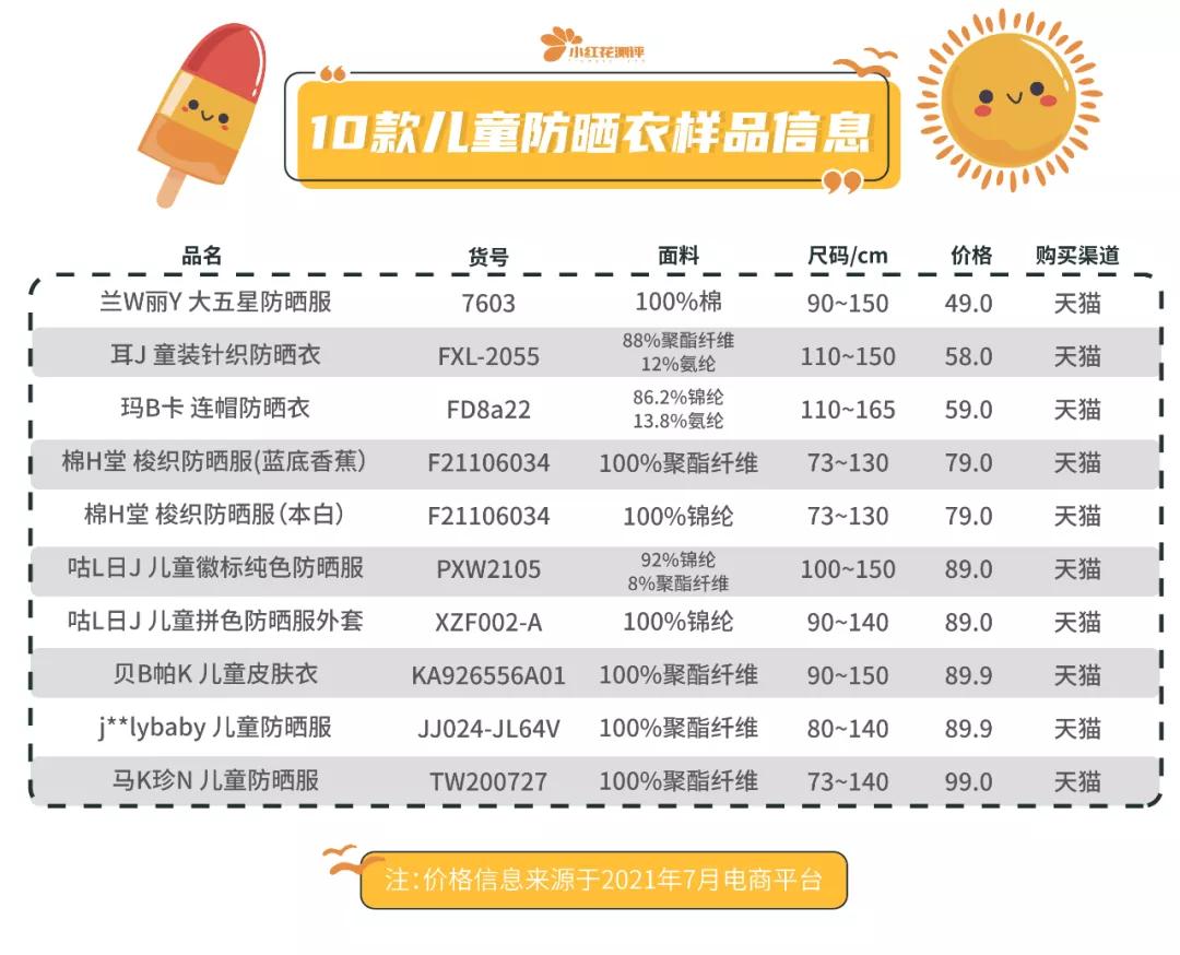 百元口碑最好十大防晒衣,儿童防晒衣哪些比较好
