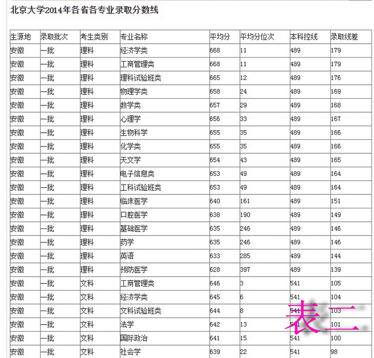 手把手教你如何填报志愿,教你如何正确填报志愿