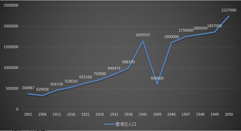 香港社会百态日记,香港社会历史
