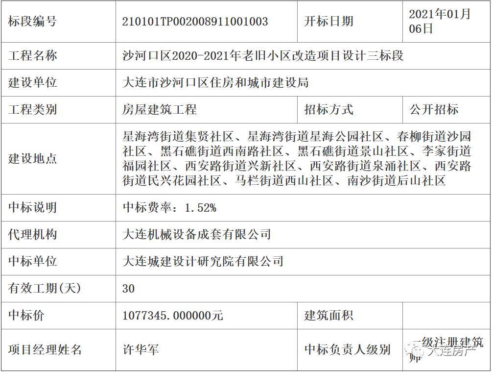 甘井子、沙河口、西岗区近117万㎡老旧小区改造来了