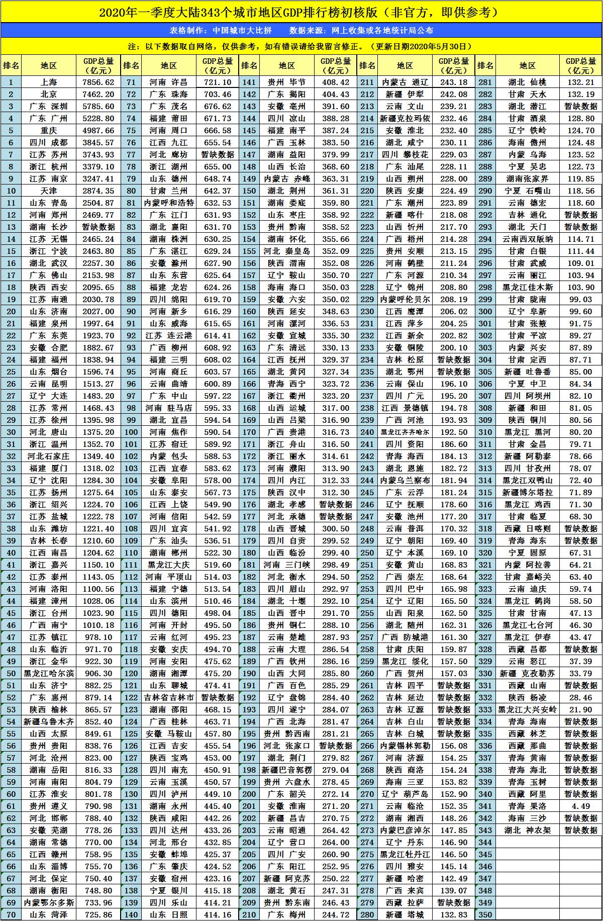 2018年鹰潭市gdp,鹰潭市各区gdp排名