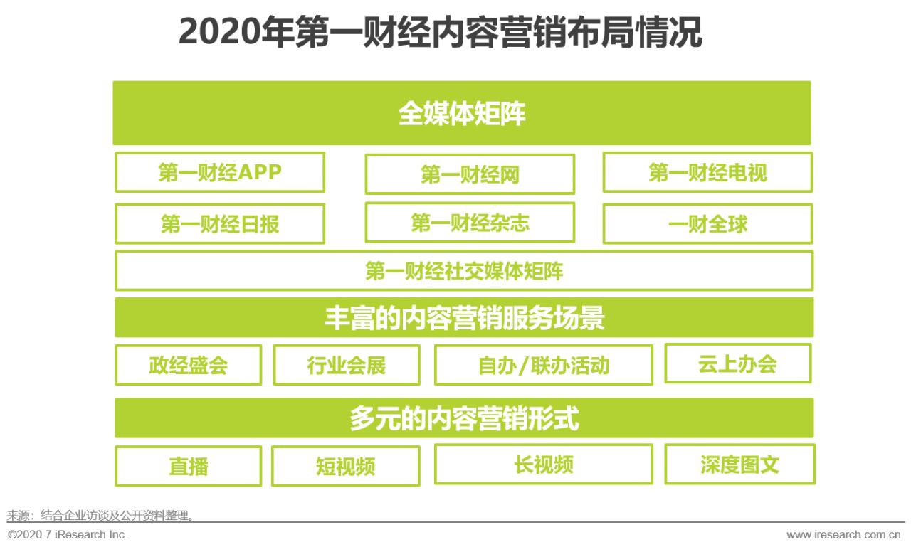 中国互联网最新商业模式,互联网+的营销策略