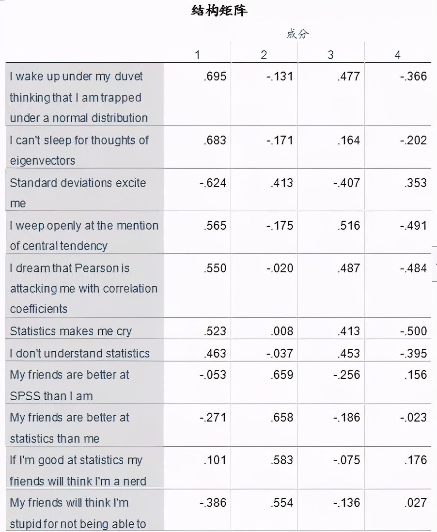 spss统计分析实用教程答案,干货数据分析与提升