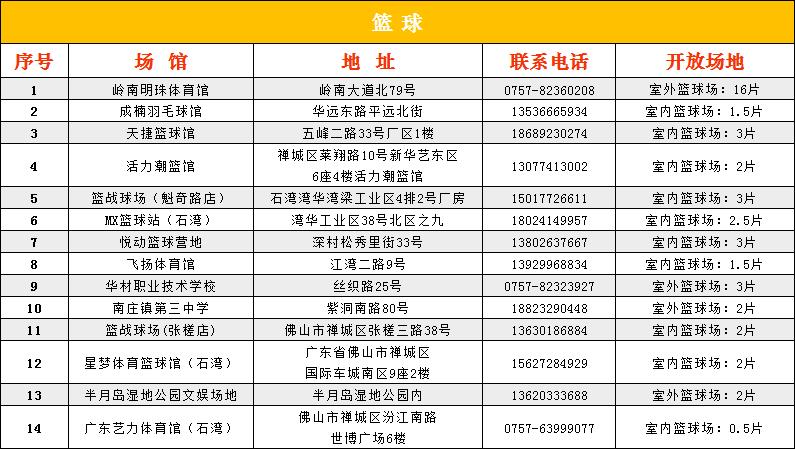 狮山公园羽毛球场,狮山体育馆羽毛球预约