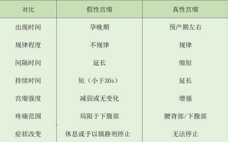 徐大夫真假辨别,假性宫缩科普视频