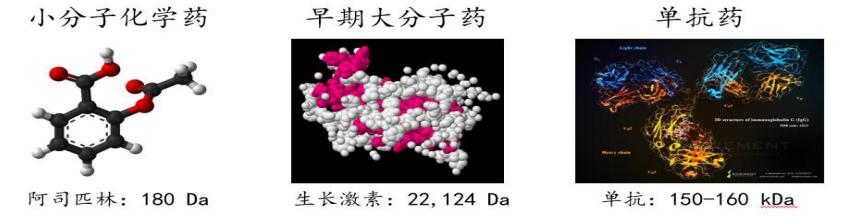 逆袭神药,被忽略的国产神药