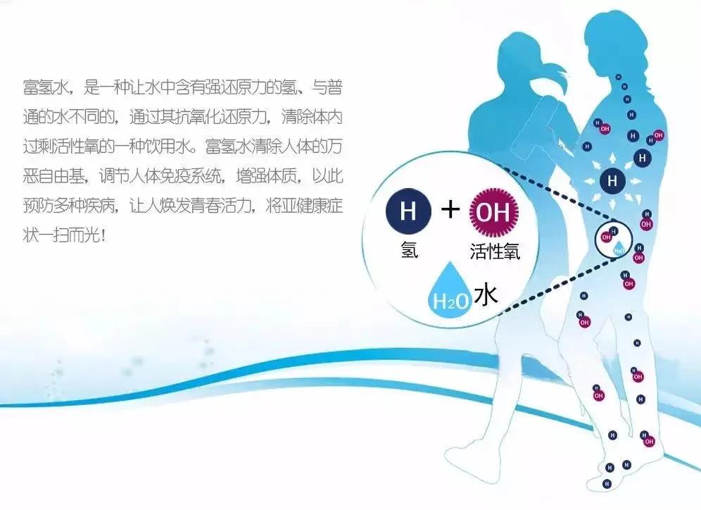富氢水的介绍与原理,富氢水研究