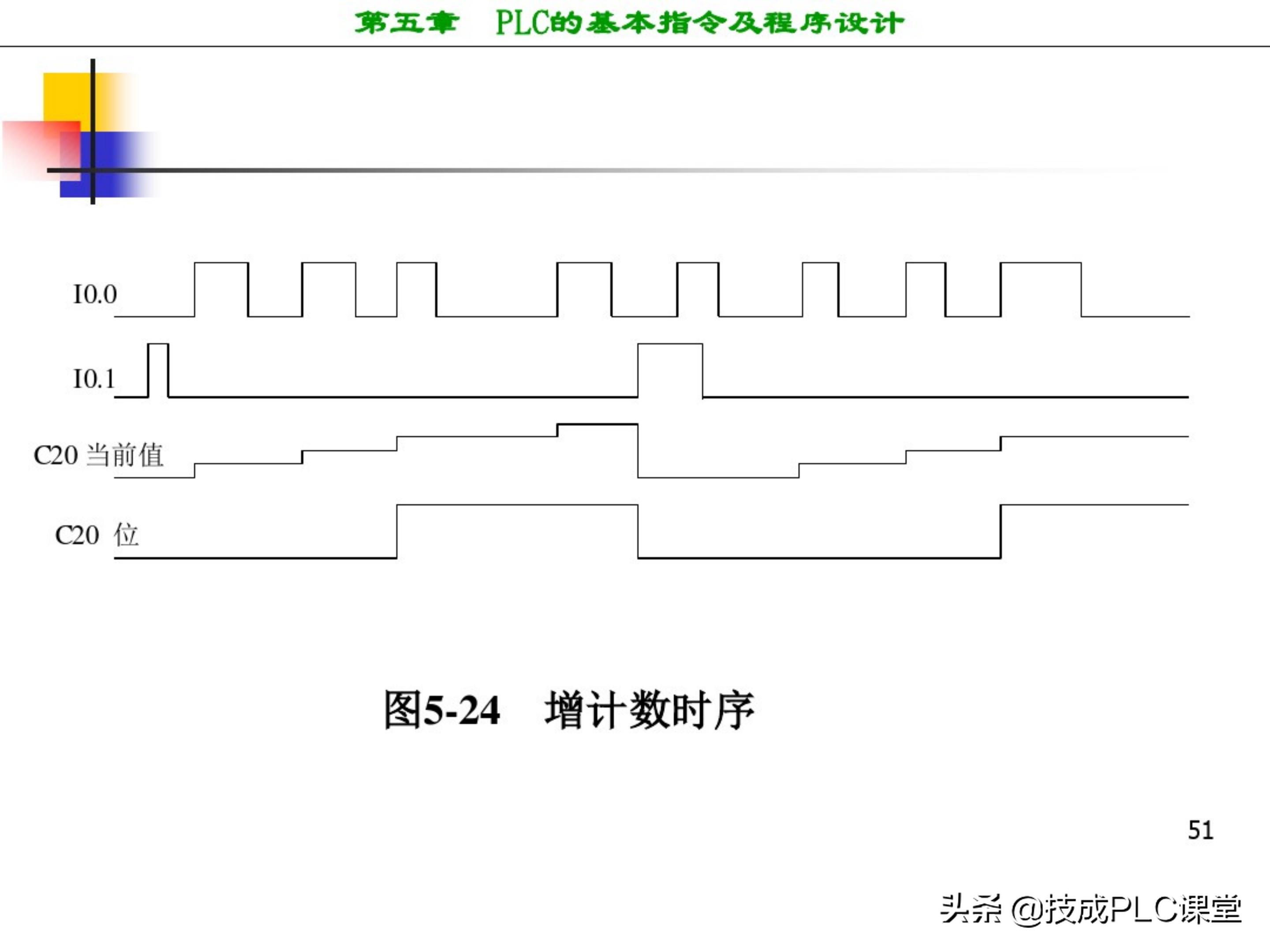 西门子plc编程100例详细讲解,西门子1200plc画圆编程方法