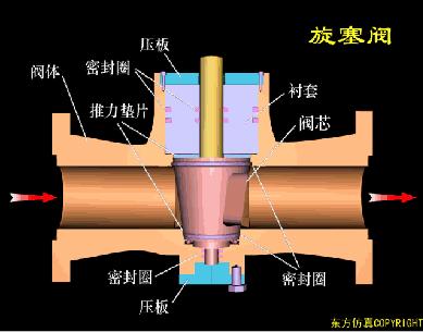 气动阀门定位器工作原理动画讲解,阀门工作原理动图大全