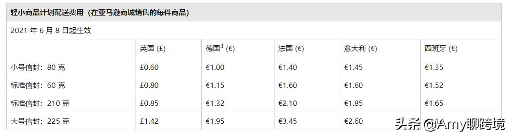 亚马逊商品大幅度提价,亚马逊跨境电商提价