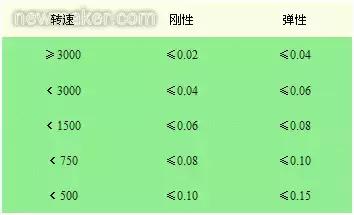 电机和水泵联轴器怎么找平衡,水泵和电机联轴器