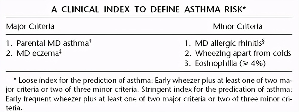 儿童哮喘喘息的症状,婴幼儿喘息是什么症状