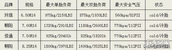 电动车轮胎充多少气压最标准,长安星卡轮胎充多少个气压