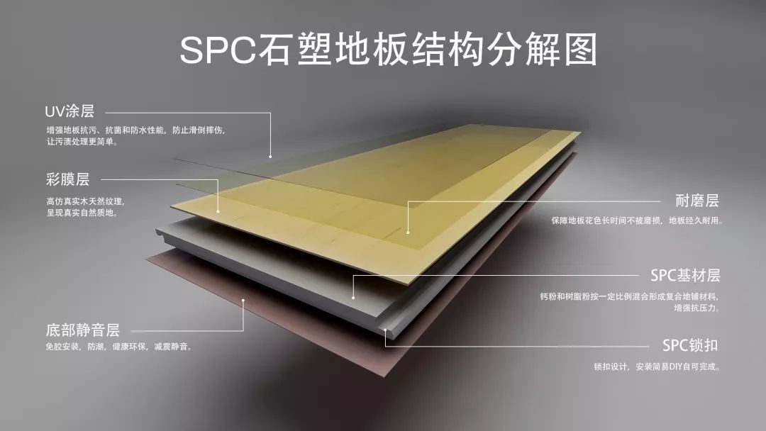 spc地板和复合地板区别,spc地板和实木地板哪个更环保