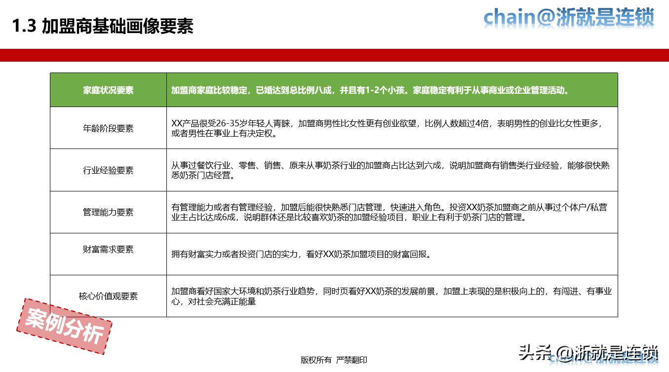 连锁招商技巧大全,连锁加盟招商推广方案