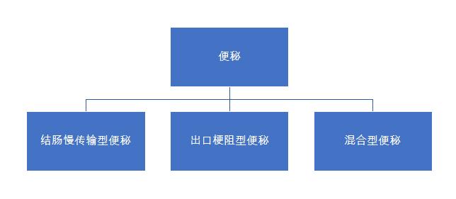 便秘人生中不可言述的痛苦