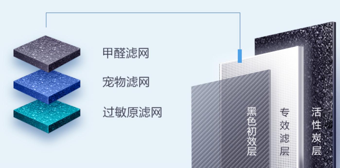 空气质量管理好物推荐,最全空气净化指南之大总结