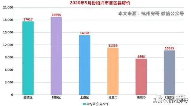 绍兴柯桥楼市值得投资吗,绍兴楼市怎么办