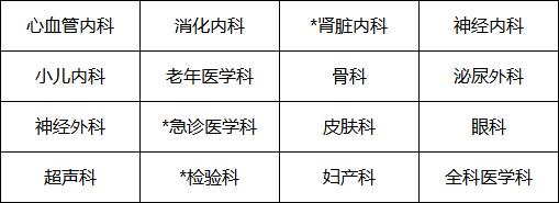四川省人民医院护士规范化培训,四川省人民医院专科医师规培