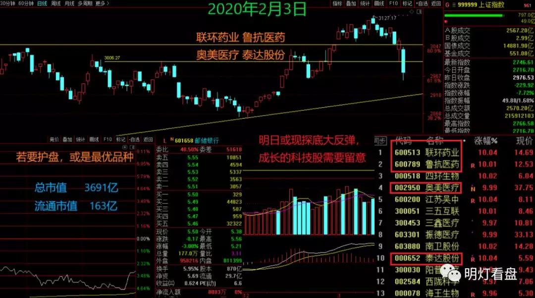 遇到股票暴跌怎么止损,遇到低迷的行情怎么办