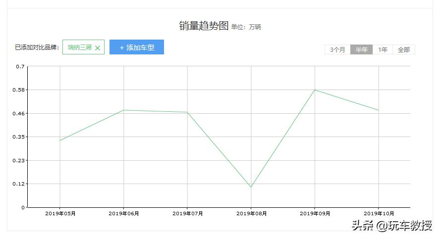 十万级不可错过的国民家轿,这几款十万级国民家轿值得一看