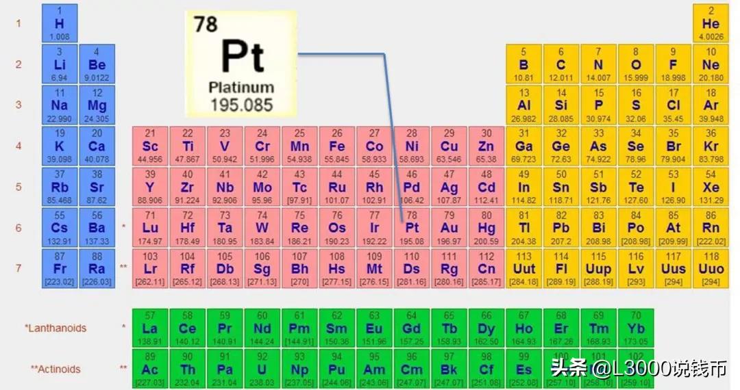 铂币行情,铂币收藏价值分析