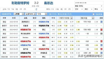 足彩爆冷打法,足彩竞彩比分串关技巧