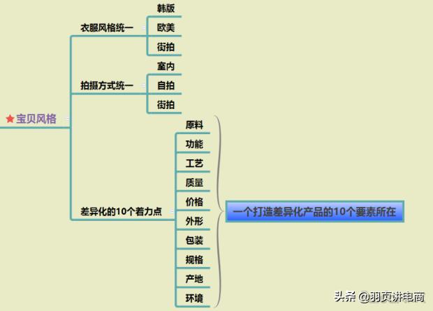 天猫打造爆款步骤,淘宝爆款打造流程