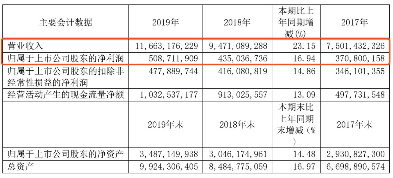 刚刚！老百姓1.5亿收购怀仁111家门店！