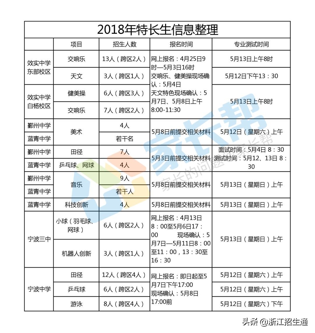 浙江省中考特长生政策,浙江省2024年中考特长生招生政策