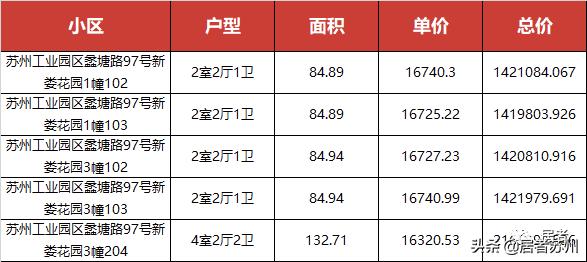 人才房一般房价是多少,园区1字头人才房怎么买