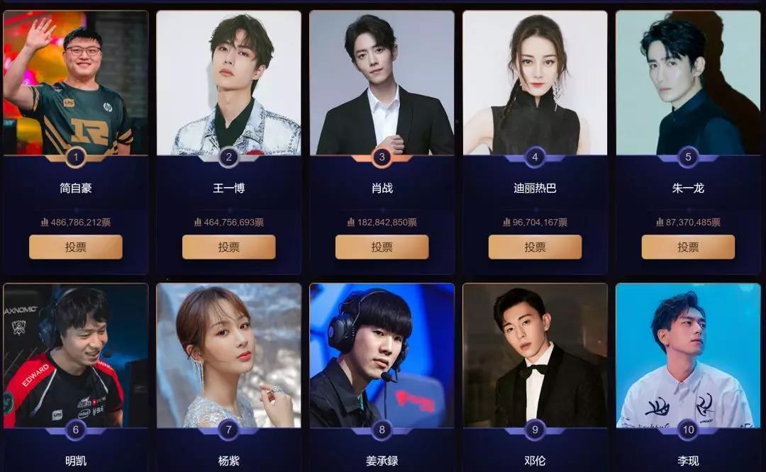 4.8亿票打水漂，直男在微博还有*权人**吗？