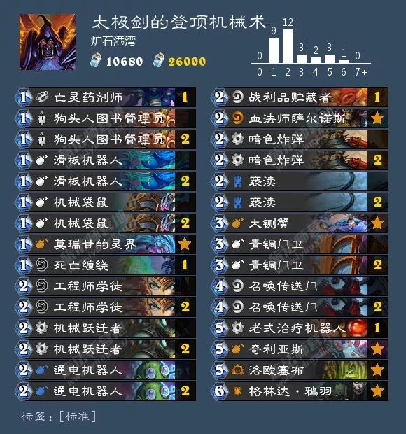 炉石狂野卡组最新排名,炉石最新狂野卡组排行