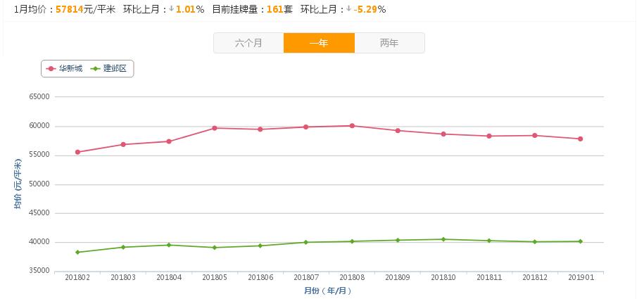中华新城最新视频,最新河西新城消息