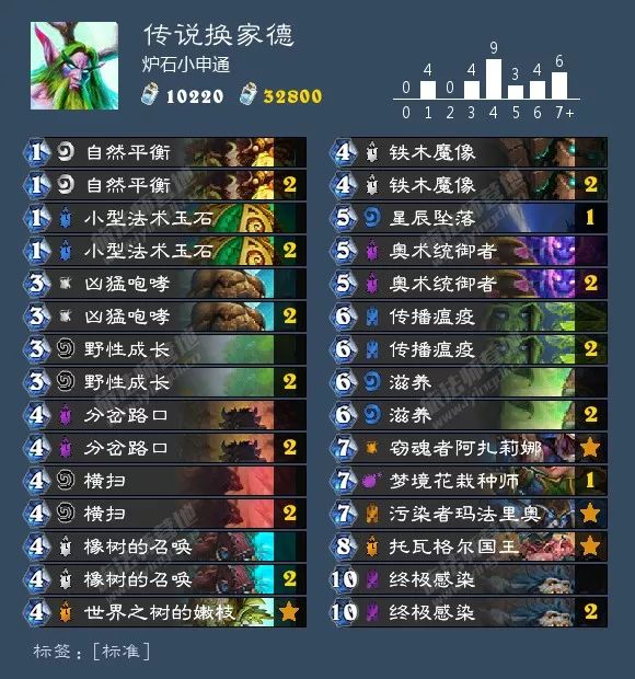 炉石平衡补丁法强萨,平衡补丁炉石卡组