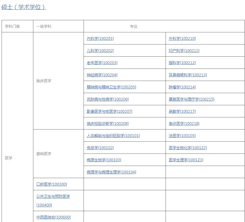 医学类考研专业排行榜,考研医学类专业有哪些