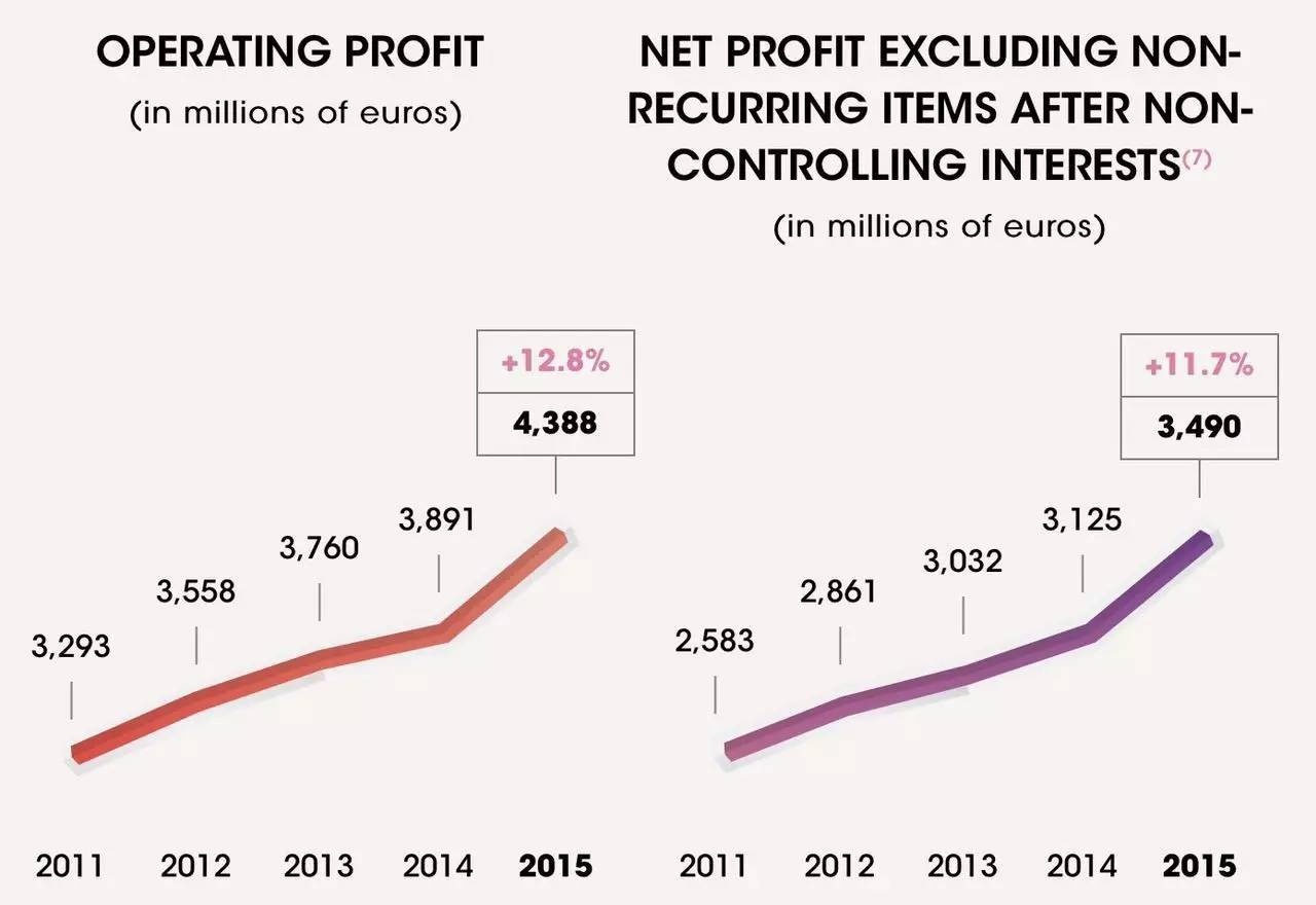 欧莱雅女富豪现状,欧莱雅欧洲女人
