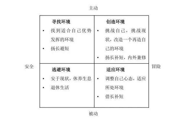 40岁想自己创业干点啥好呢,40岁左右适合哪个行业创业