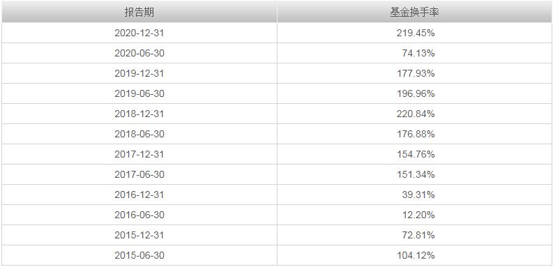 工银养老产业股票基金分析,工银瑞信养老基金赵蓓