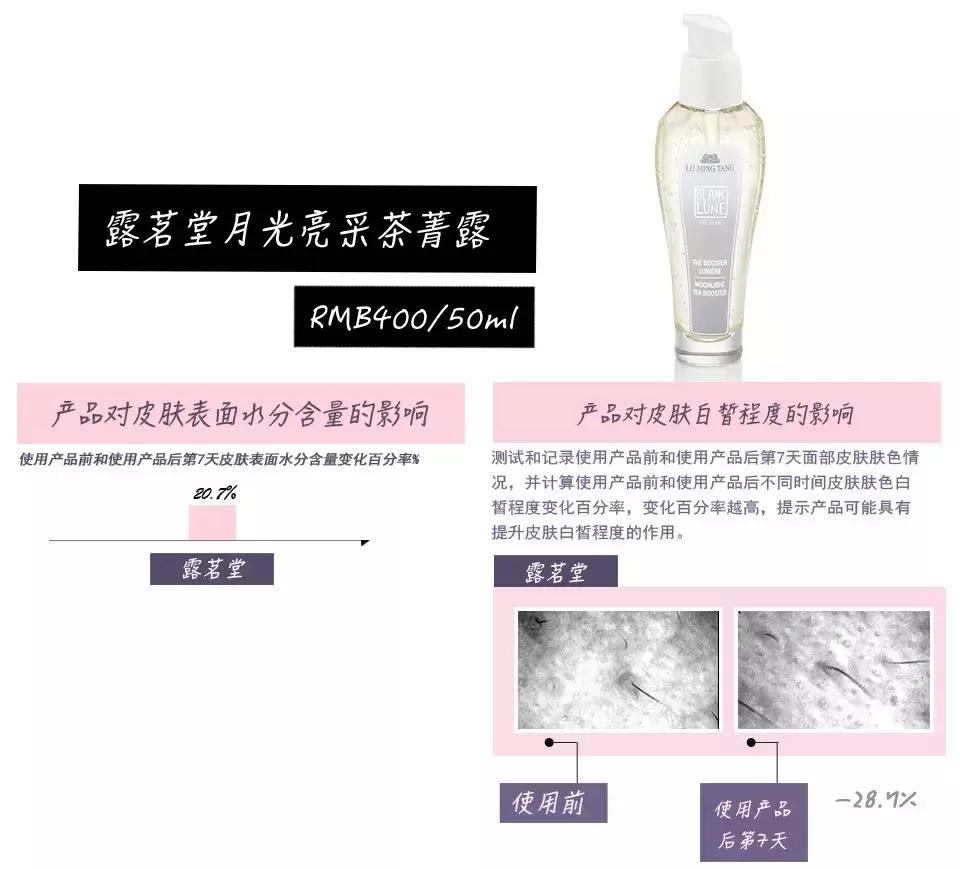 最好用的美白精华测评,国货美白淡斑精华