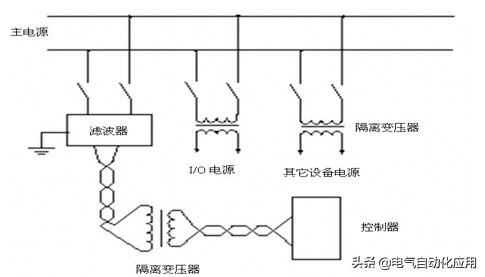 plc被变频器干扰如何解决,plc受到外部干扰会导通吗
