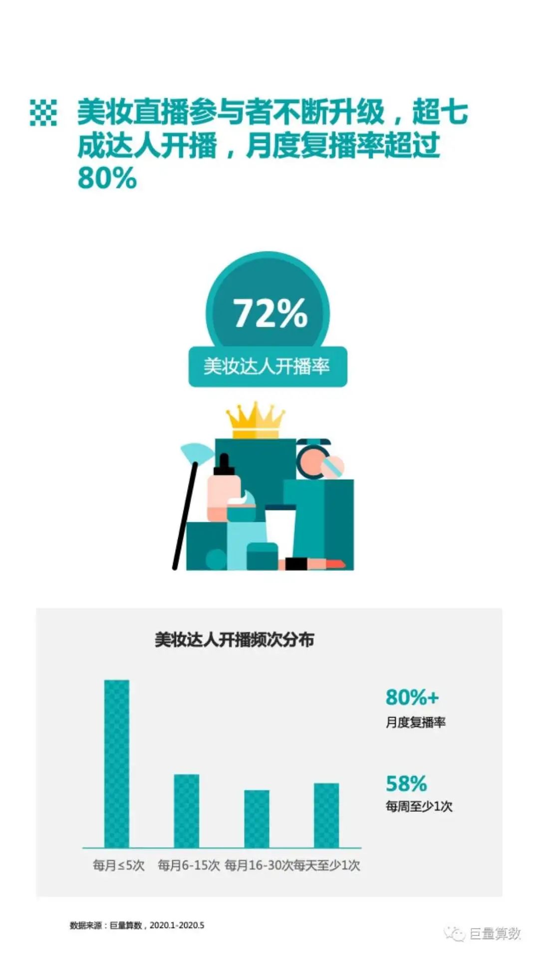 抖音外链带货服务费收多少,抖音外链带货收费