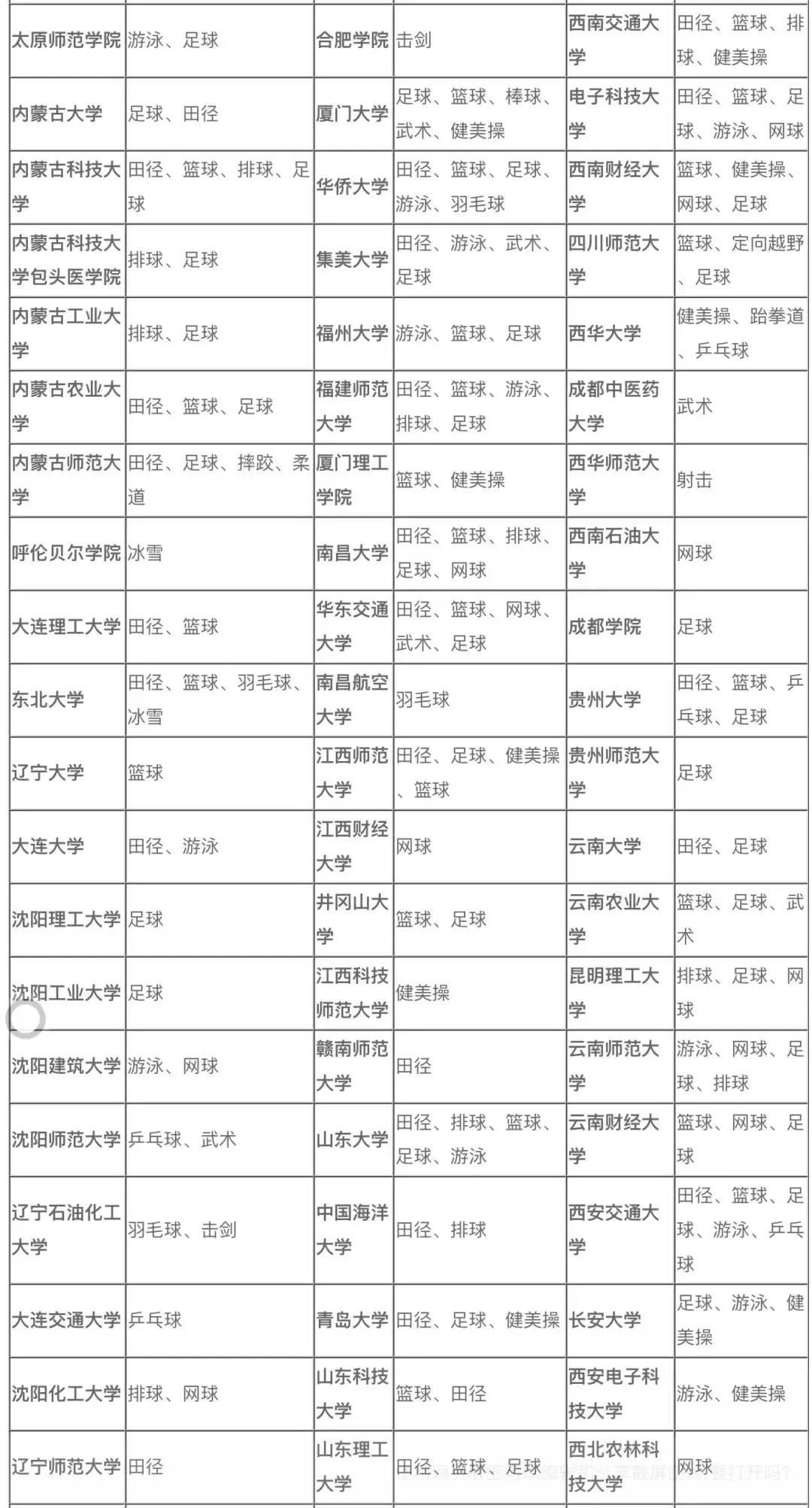 2020体育单招报考指南,参加体育单招的学生看看哦