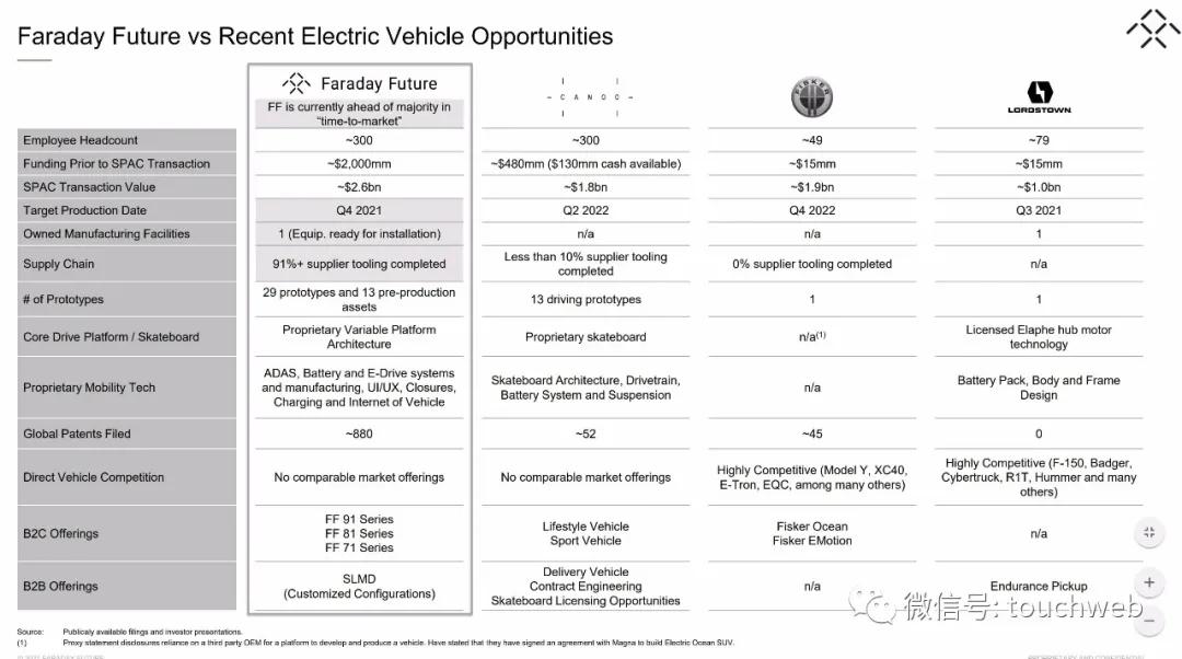 贾跃亭ff股票市值,ff贾跃亭孙宏斌