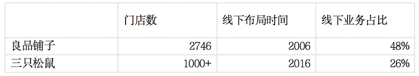 15岁的良品铺子,只见铺子,不见良品?